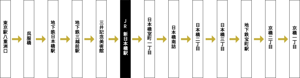 無料巡回バス「メトロリンク日本橋」の運行ルート