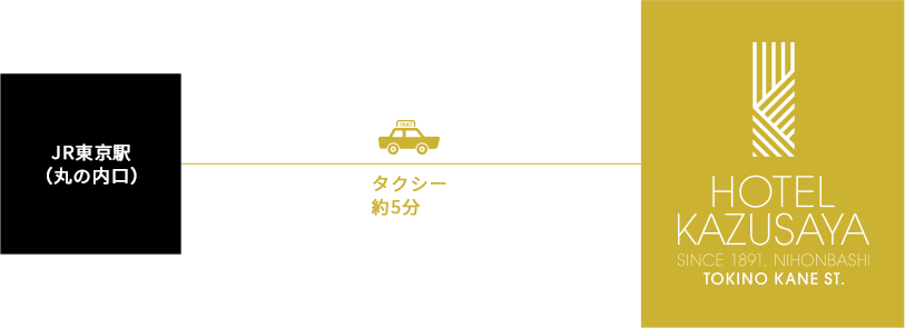 JR東京駅（丸の内口）からタクシー約5分