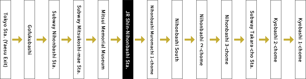 Free shuttlebus route information