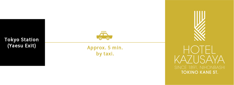 Approx. 5 min. by taxi